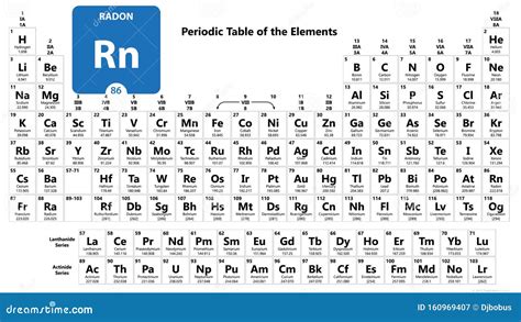 rn atomic number.